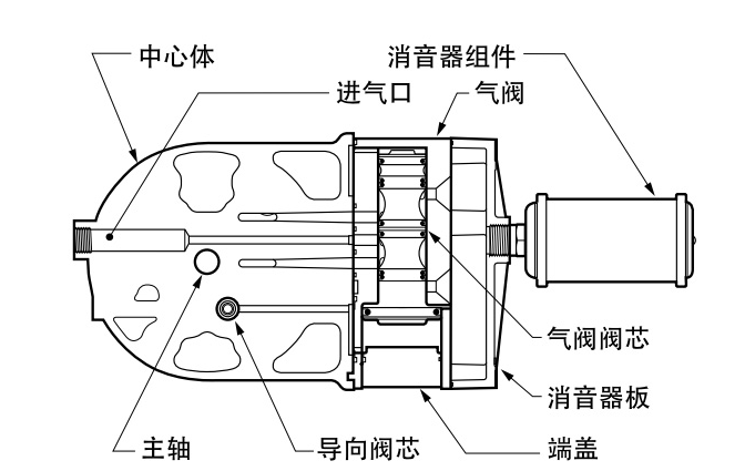 氣動隔膜泵的氣體分配系統(tǒng)工作原理