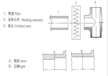PVDF熱熔對頭焊接